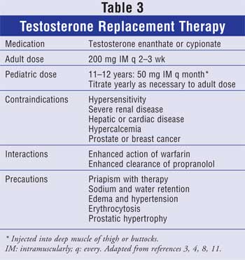 Risks of testosterone replacement