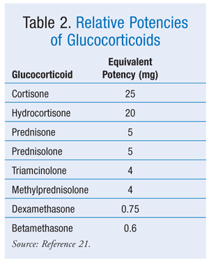 Corticosteroid equivalency chart