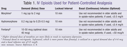 ativan onset of action iv morphine concentration