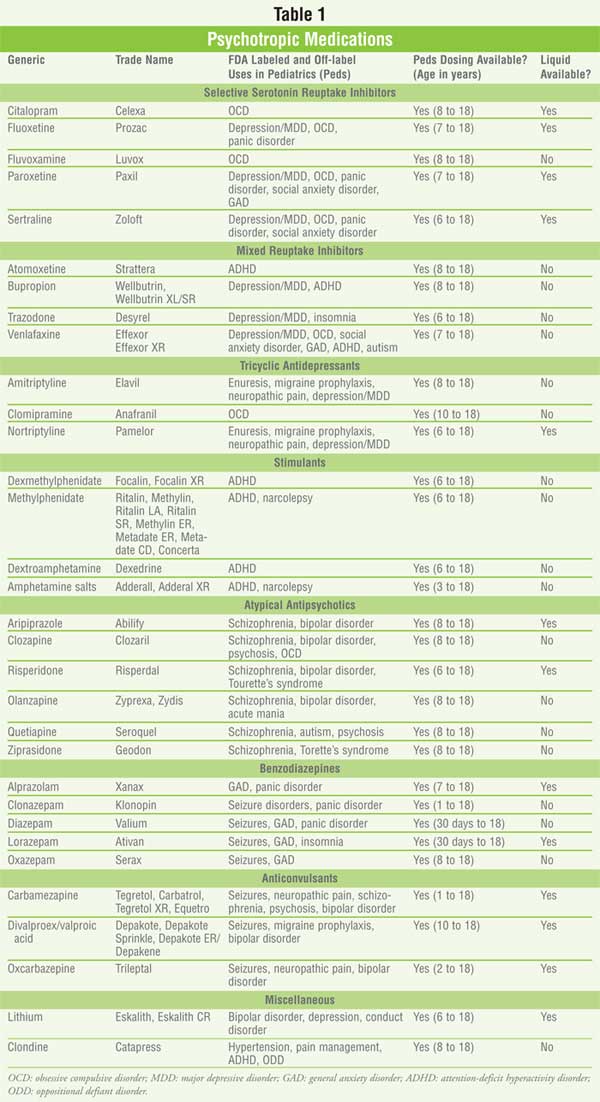 Psychotropics In Children And Adolescents