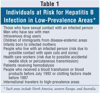 hepatitis b treatment drugs