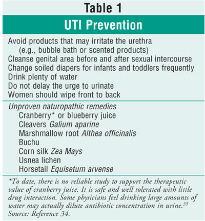 urinary tract infection women