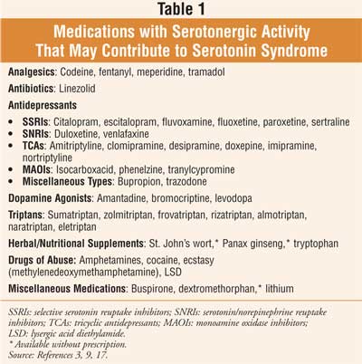 Serotonin syndrome associated with tramadol