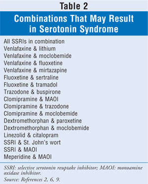 ssri tramadol drug interaction and
