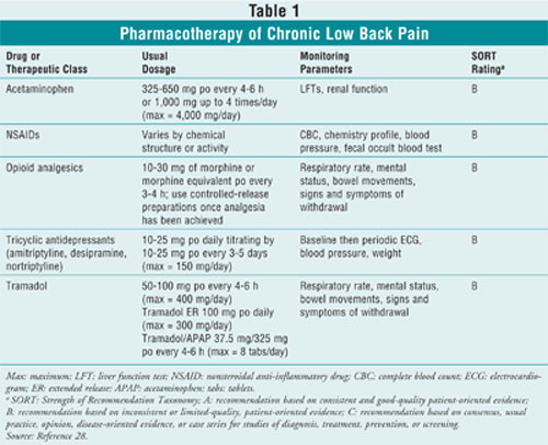 Remaking the Management of Chronic Low Back Pain – Consult QD