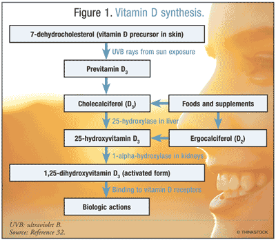 PDF) The effect of vitamin D supplementation on hemoglobin