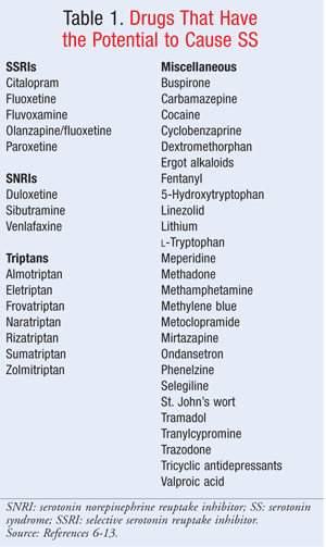 Antidepressant medications list