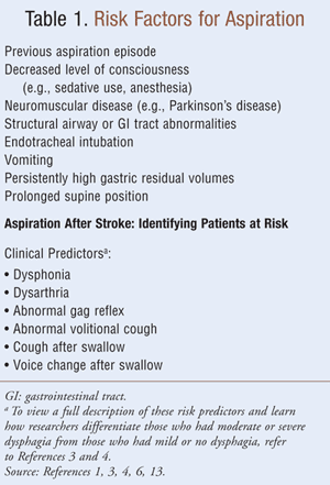 Aspiration Pneumonitis and Pneumonia: Overview of Aspiration Pneumonia,  Predisposing Conditions for Aspiration Pneumonia, Pathophysiology of  Aspiration Pneumonia