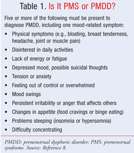 Premenstrual Syndrome (PMS) and Premenstrual Dysphoric Disorder (PMDD)