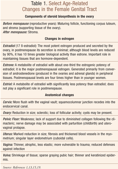 medication for overactive adrenal gland