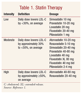 low intensity statin