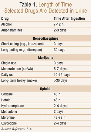 detection time urine tramadol in