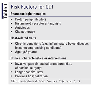 Your Risk of C. diff