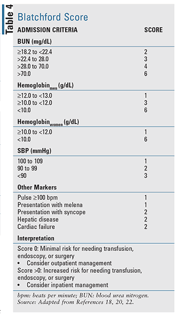 Differentiating Upper and Lower GI Bleeds