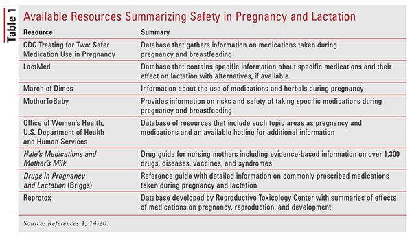 Safe Medications While Breastfeeding