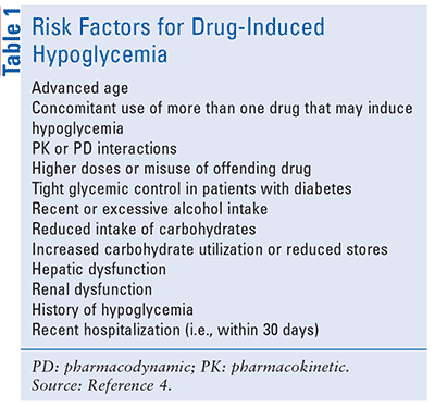 Avoiding Drug-Induced Hypoglycemia in the Older Adult