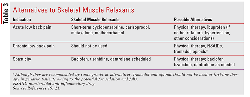 Muscle Relaxants and RA: What To Know