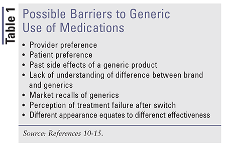 generic drug  The world's pharmacy: Some facts about generic