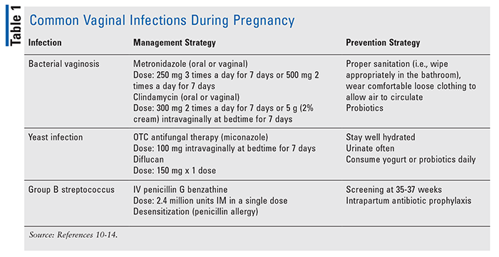 Characteristics of Women of Reproductive Age with Laboratory-Confirmed  SARS-CoV-2 Infection by Pregnancy Status — United States, January 22–June 7,  2020