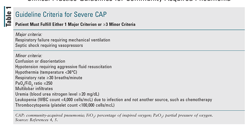 cap guidelines 2015