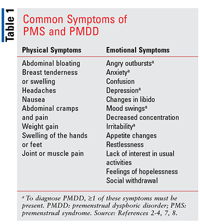 Premenstrual Syndrome (PMS): Symptoms and Treatment