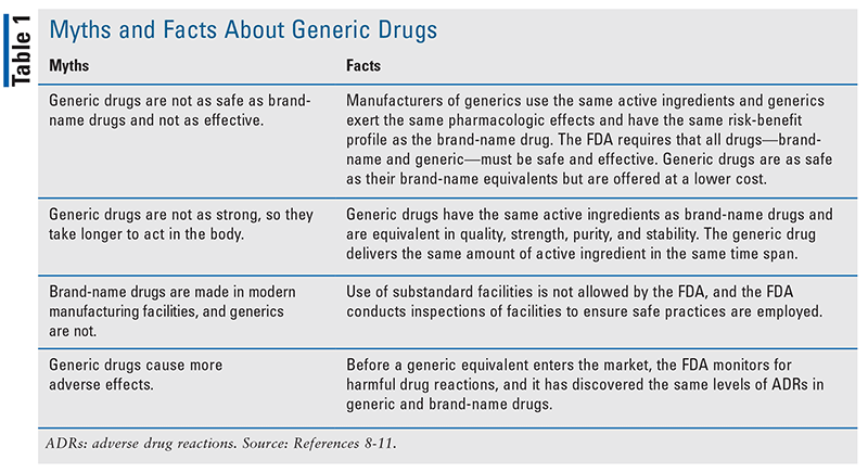 Opinion  Americans Need Generic Drugs. But Can They Trust Them
