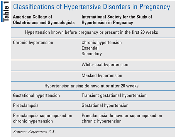 Medication for management of pregnancy-induced hypertension