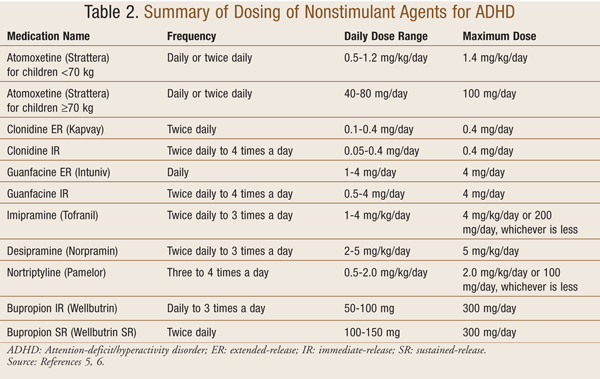 nonstimulant adhd medications for kids