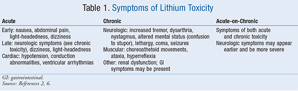 lithium toxicity antidote