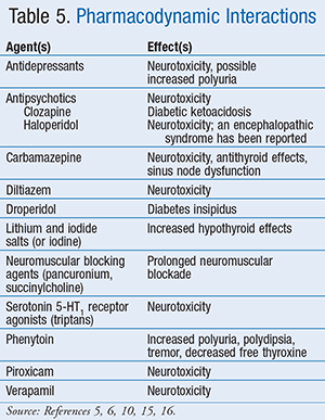 what medications interact with lithium