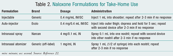 Lesson: Expanding Access to Naloxone: Role of the Pharmacist