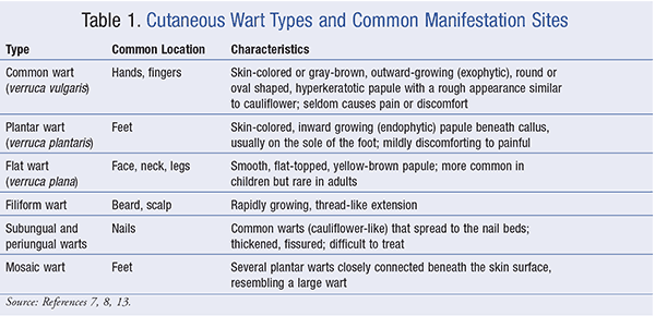 Lesson HPV Infection and Warts Review and Recent Updates